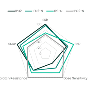 IPC2 N - RCON-NDT