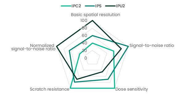 IMAGING PLATES